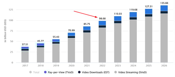 video on demand graph