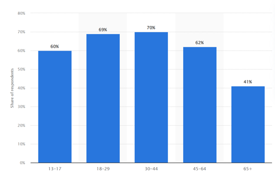 bar graph