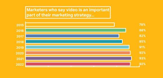 marketers