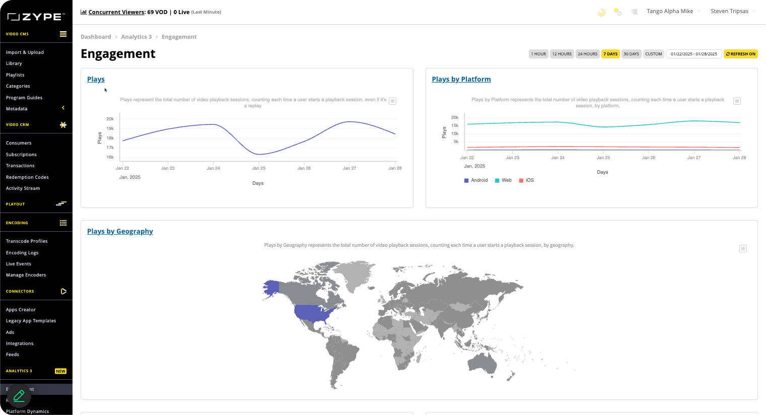 Zype Video Streaming Engagement Analytics Dashboard