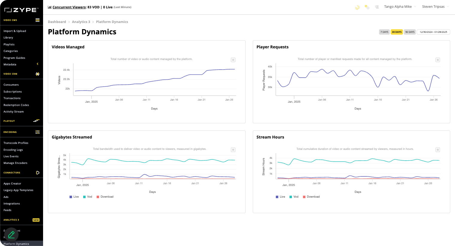 Zype Video Streaming Analytics Platform Dynamics Dashboard