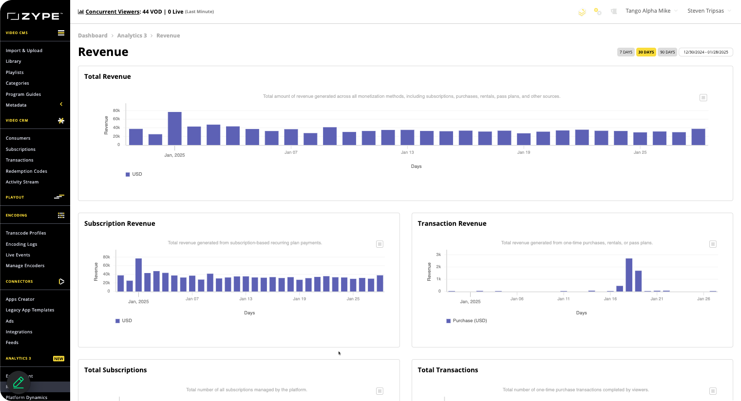 Zype Video Streaming_Revenue Analytics Dashboard